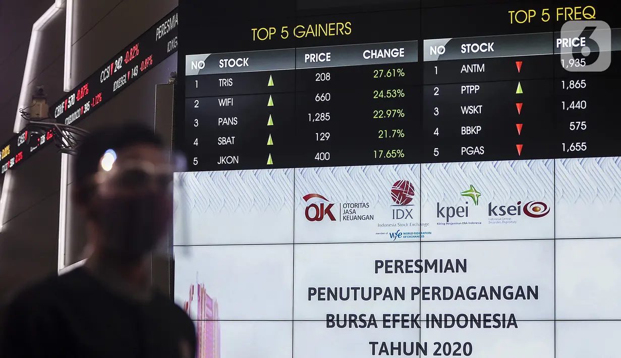 Papan elektronik menampilkan pergerakan Indeks Harga Saham Gabungan (IHSG) di Bursa Efek Indonesia, Jakarta, Rabu (30/12/2020). Pada penutupan akhir tahun, IHSG ditutup melemah 0,95 persen ke level 5.979,07. (Liputan6.com/Johan Tallo)