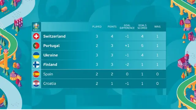 Klasemen Peringkat 3 Terbaik Euro 2020 / 2021
