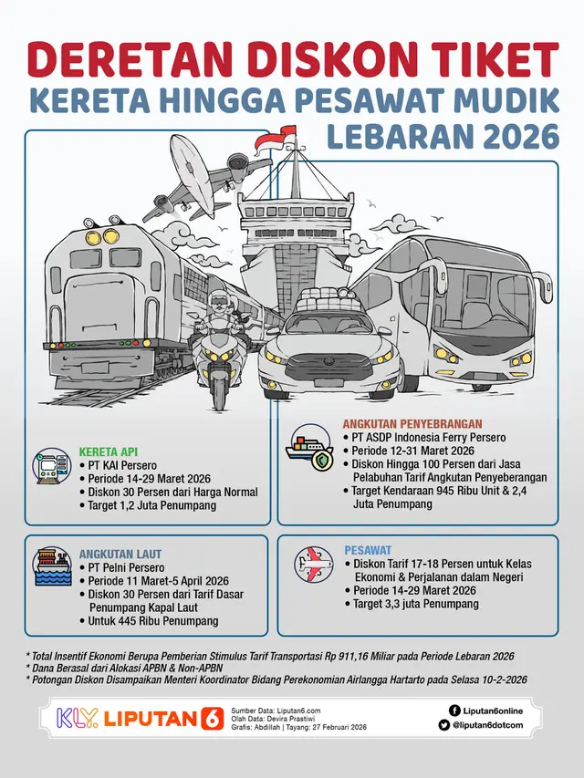 Infografis Deretan Diskon Tiket Kereta hingga Pesawat Mudik Lebaran 2026.