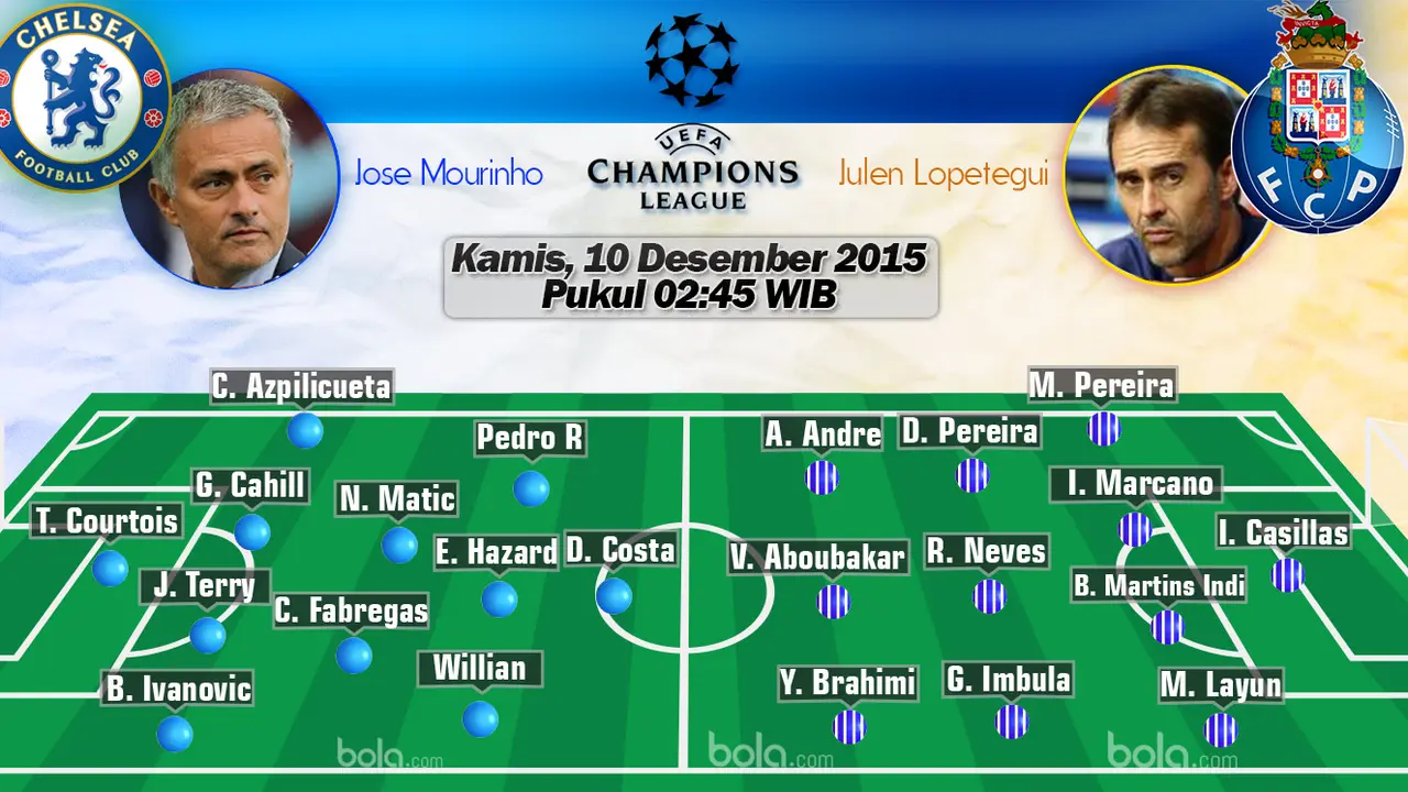 Chelsea vs FC Porto