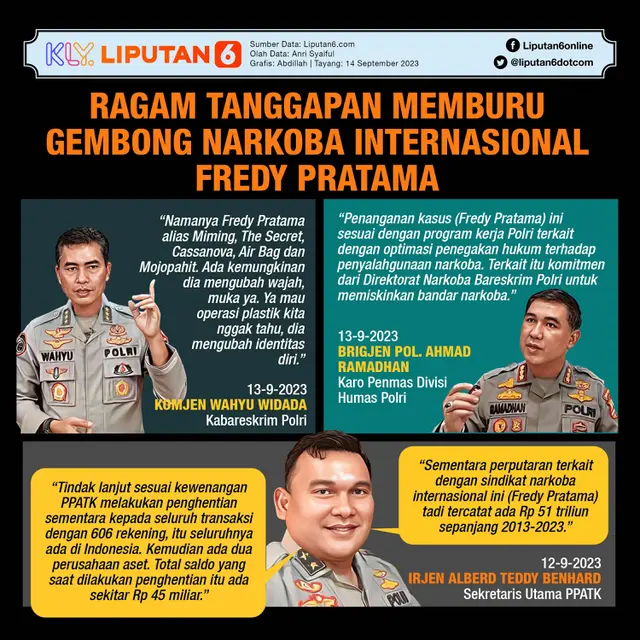 Infografis Ragam Tanggapan Memburu Gembong Narkoba Internasional Fredy Pratama. (Liputan6.com/Abdillah)