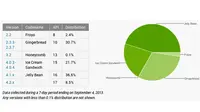 Adopsi iOS 7 Mulai Melambat