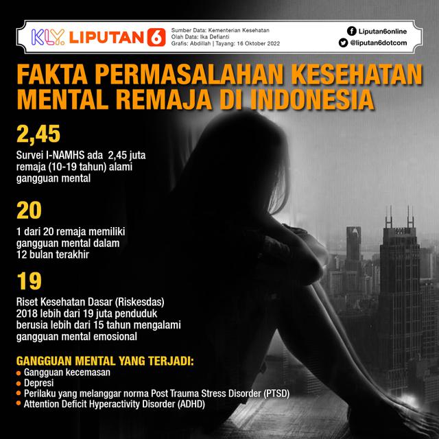 INFOGRAFIS JOURNAL_Fakta Permasalahan Kesehatan Mental Remaja di Indonesia