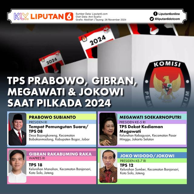 Infografis TPS Prabowo, Gibran, Megawati, dan Jokowi Saat Pilkada 2024