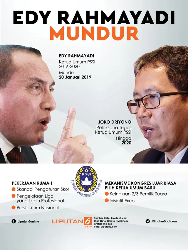 Infografis Edy Rahmayadi Mundur
