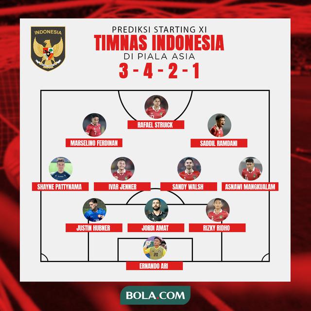Timnas Indonesia - Prediksi starting XI Timnas Indonesia di Piala Asia