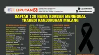 Infografis Daftar 130 Nama Korban Meninggal Tragedi Kanjuruhan Malang. (Liputan6.com/Trieyasni)