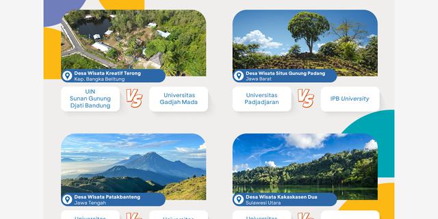 8 Tim Finalis Genera-Z Berbakti BCA 2026 Diumumkan, Ada dari UI hingga UNCEN