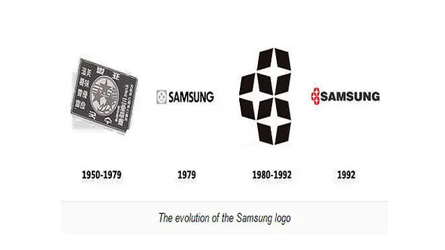 Evolusi logo Samsung (Foto: Phone Arena)