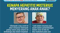 infografis journal Kenapa Hepatitis Misterius Menyerang Anak-Anak?. (Liputan6.com/Trie Yasni)