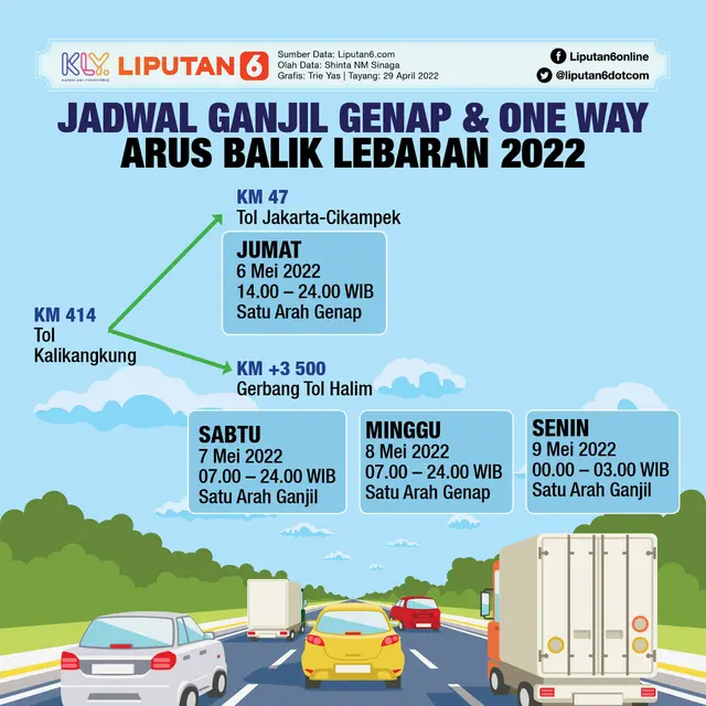 Infografis Jadwal Ganjil Genap dan One Way Arus Balik Lebaran 2022