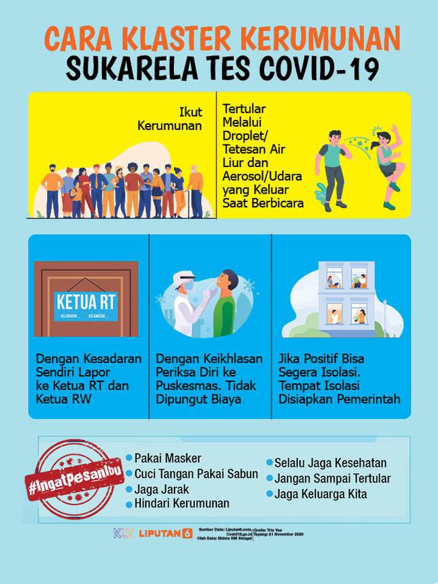 Infografis Cara Klaster Kerumunan Sukarela Tes Covid-19