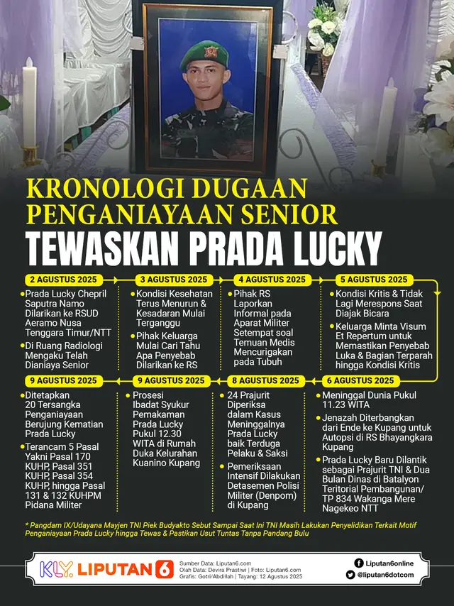 Infografis Kronologi Dugaan Penganiayaan Senior Tewaskan Prada Lucky. (Liputan6.com/Gotri/Abdillah)
