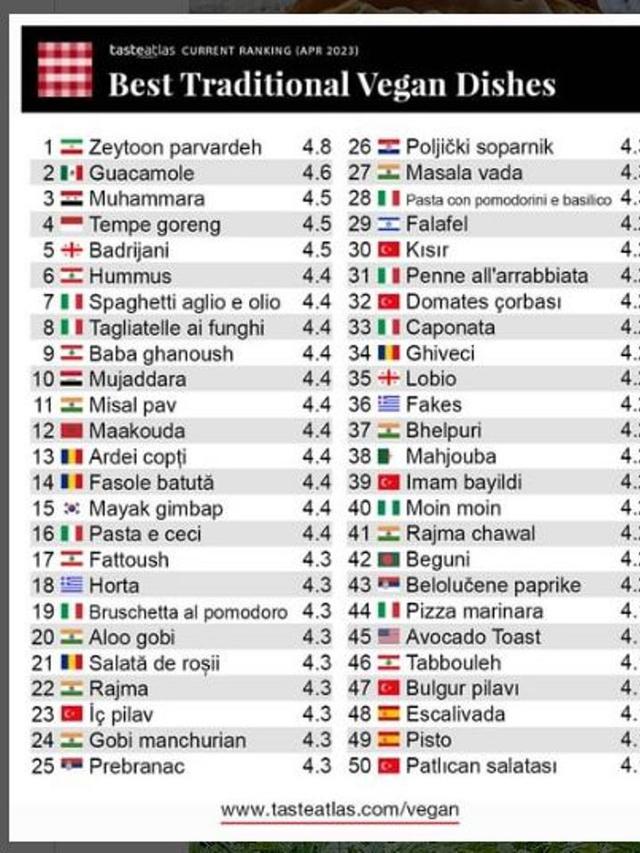 Tempe Masuk Daftar Makanan Vegan Terbaik di Dunia Versi TasteAtlas