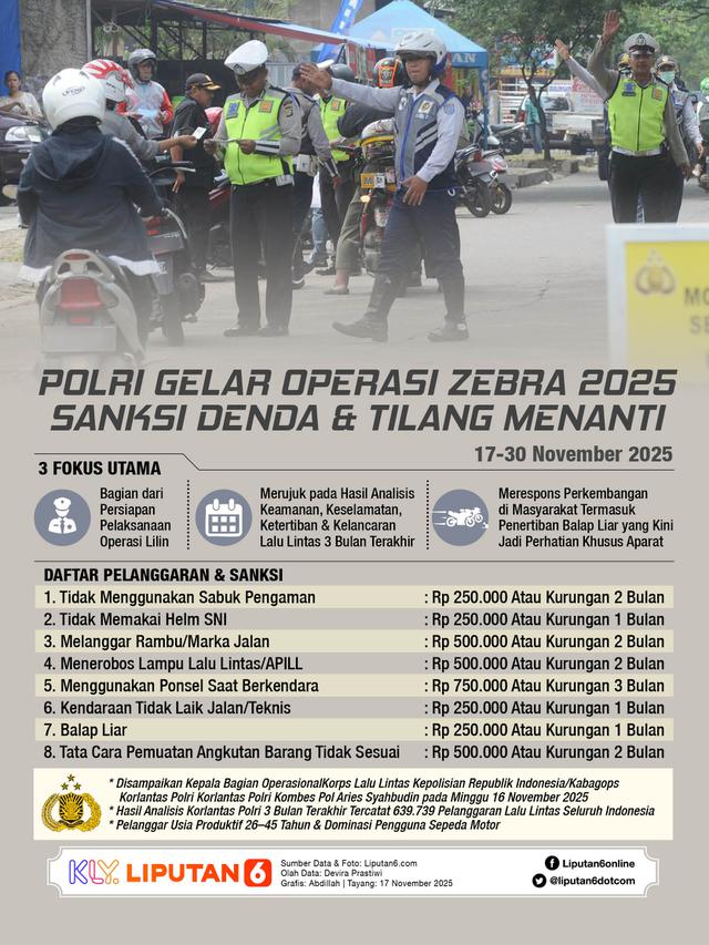 Infografis Operasi Zebra 2025 Digelar Polri, Sanksi Denda dan Tilang Menanti.