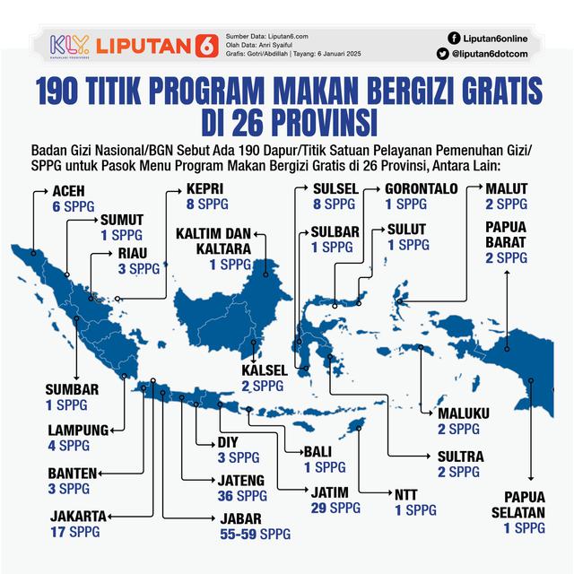 Infografis 190 Titik Program Makan Bergizi Gratis di 26 Provinsi