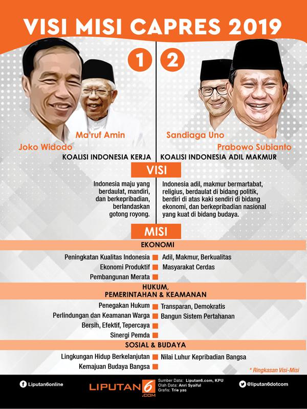 Infografis Visi Misi Capres Jokowi Vs Prabowo. (Liputan6.com/Triyasni)