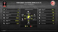 Pantaskah SFC Jadi Runner-up di Piala Presiden? Ini Statistiknya
