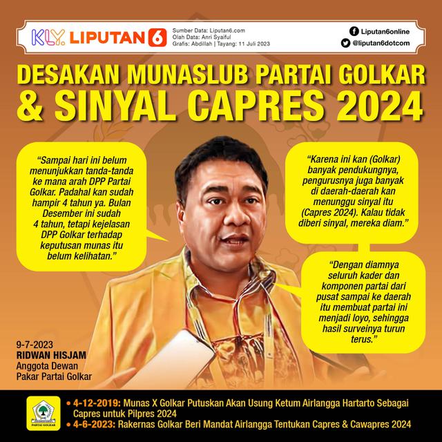 Infografis Desakan Munaslub Partai Golkar dan Sinyal Capres 2024. (Liputan6.com/Abdillah)