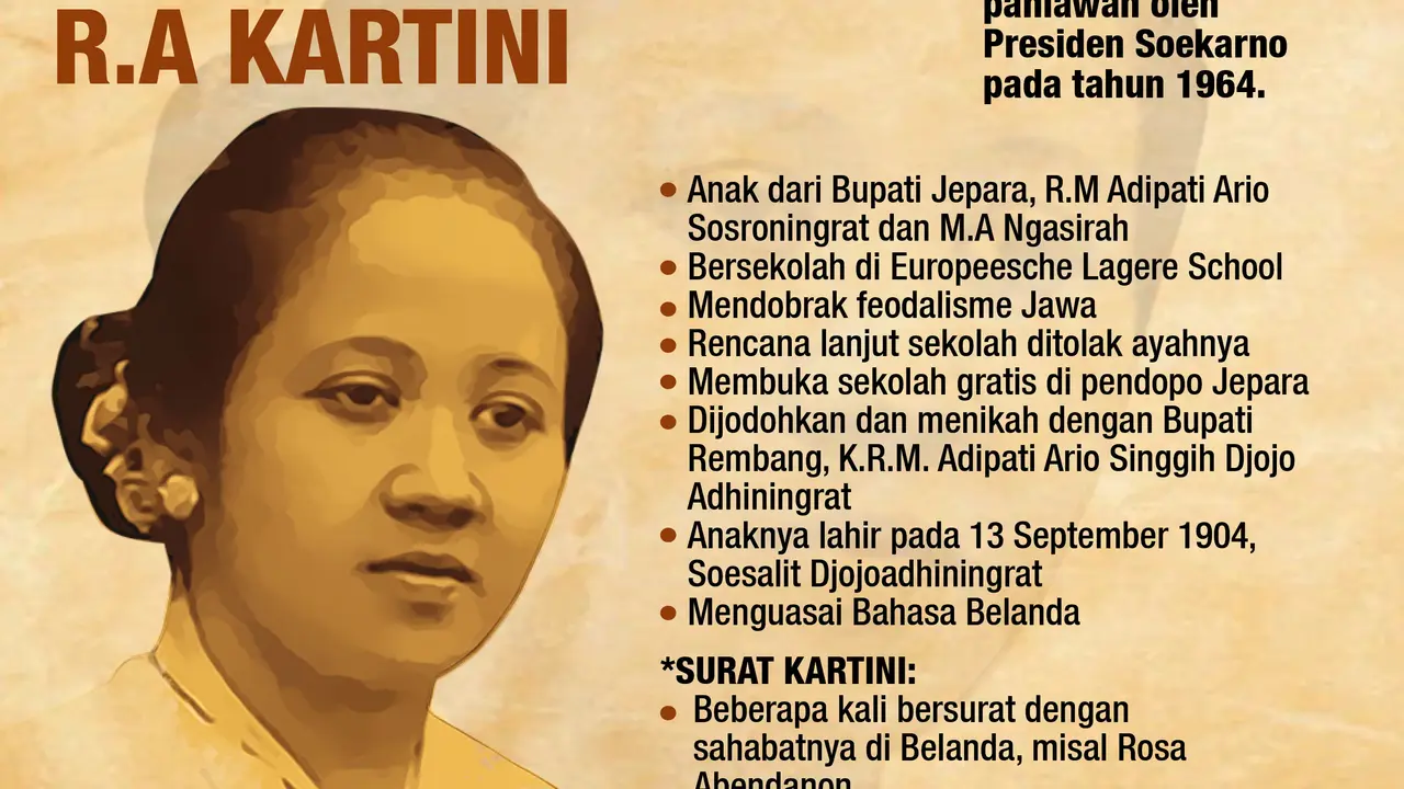 infografis Journal_ Sederat Fakta Perjalanan Hidup R.A Kartini