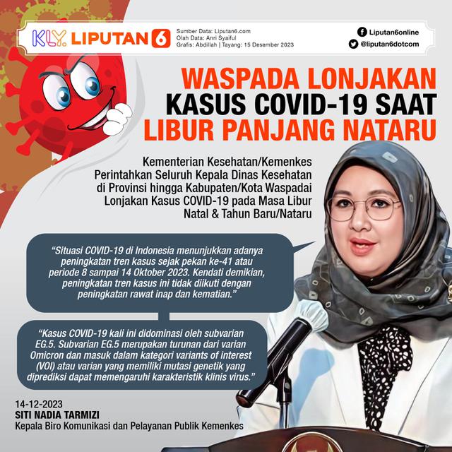 Infografis Waspada Lonjakan Kasus Covid-19 Saat Libur Panjang Nataru. (Liputan6.com/Abdillah)
