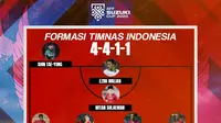 Piala AFF 2020: Timnas Indonesia Tanding Lima Kali dalam 11 Hari, Apa Enggak Capek?
