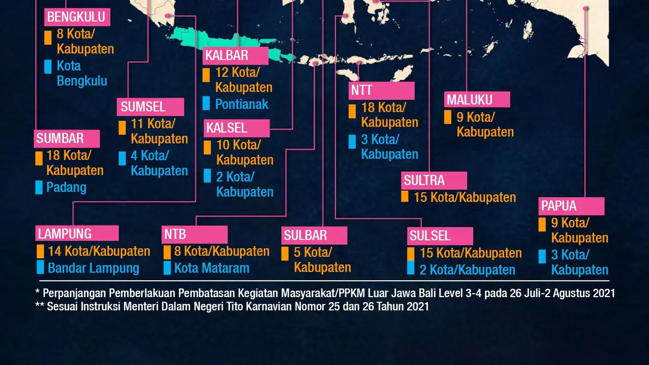 Infografis Wilayah Luar Jawa-Bali Perpanjang Level PPKM 3 dan 4. (Liputan6.com/Abdillah)