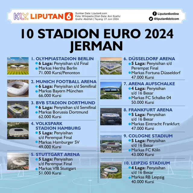 Infografis 10 Stadion Euro 2024 Jerman. (Liputan6.com/Abdillah)