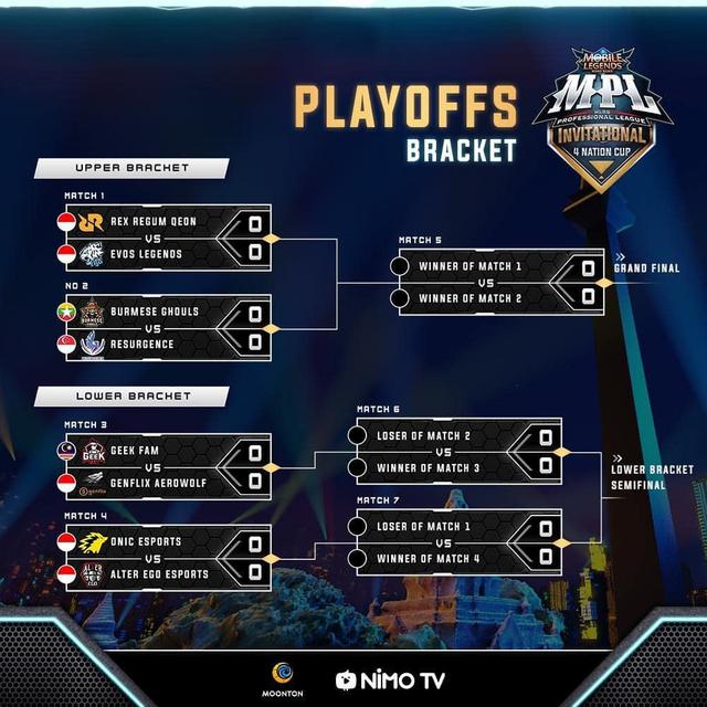 MPL Invitational 4 Nation Cup