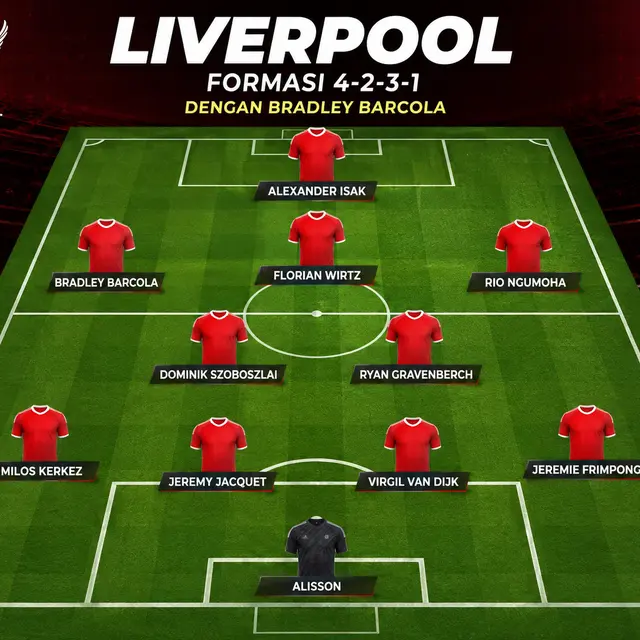 Formasi impian Liverpool dengan Bradley Barcola