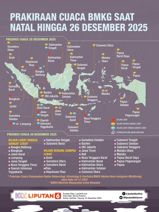 Infografis Prakiraan Cuaca BMKG Saat Natal hingga 26 Desember 2025. (Liputan6.com/Abdillah)
