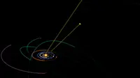 Garis orbit C/2017U1 (berwarna kuning) (Twitter/@tony873004)