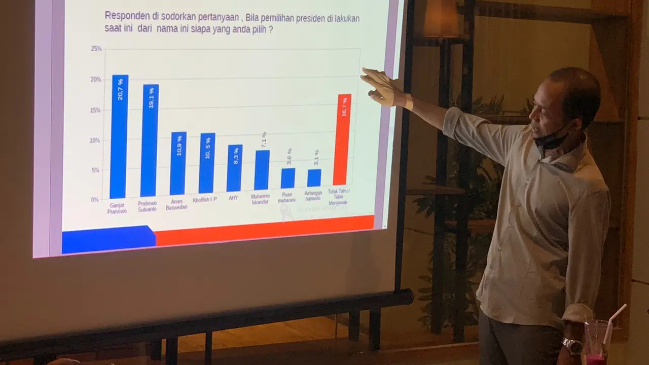 Direktur Eksekutif lembaga Accurate Research And Consulting Indonesia (ARCI) Baihaki Sirajt membeber hasil survei parpol Jatim. (Dian Kurniawan/Liputan6.com)