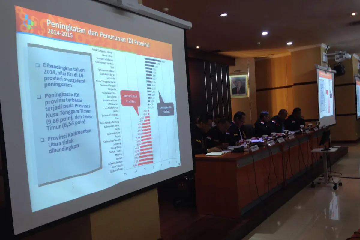 Indeks Demokrasi Indonesia