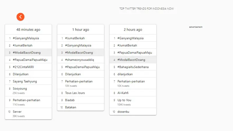 Tagar Ganyang Malaysia Menjadi Trending Topic