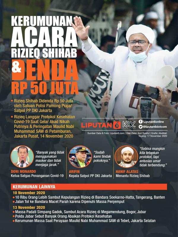 Infografis Kerumunan Acara Rizieq Shihab dan Denda Rp 50 Juta. (Liputan6.com/Abdillah)