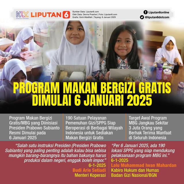 Infografis Program Makan Bergizi Gratis Dimulai 6 Januari 2025