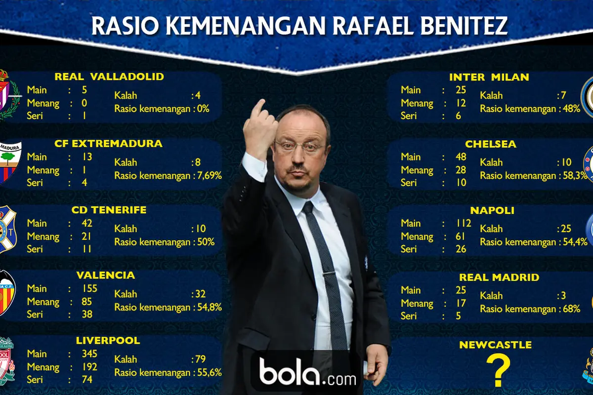 Rafael Benitez