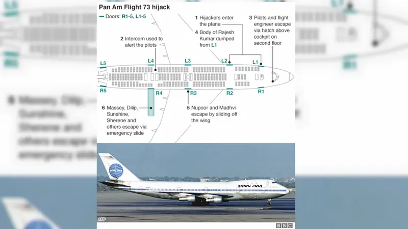 Terungkap, Kisah Mendebarkan Detik-detik Pembajakan Pan Am 73