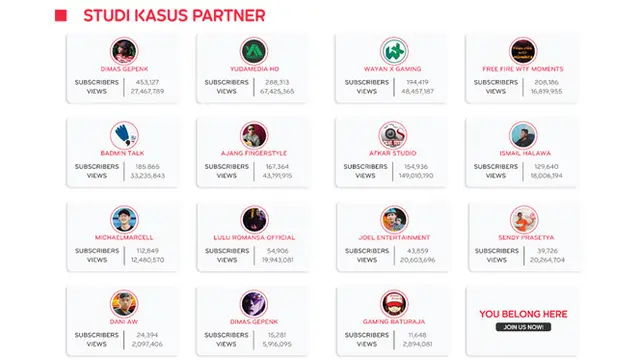 Tingkatkan Pendapatmu dengan Cara Join YouTube Network