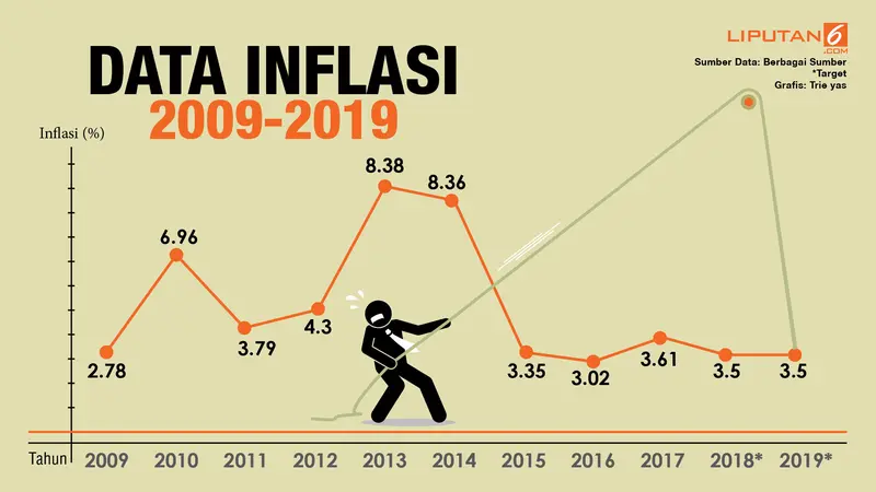 Data Inflasi.