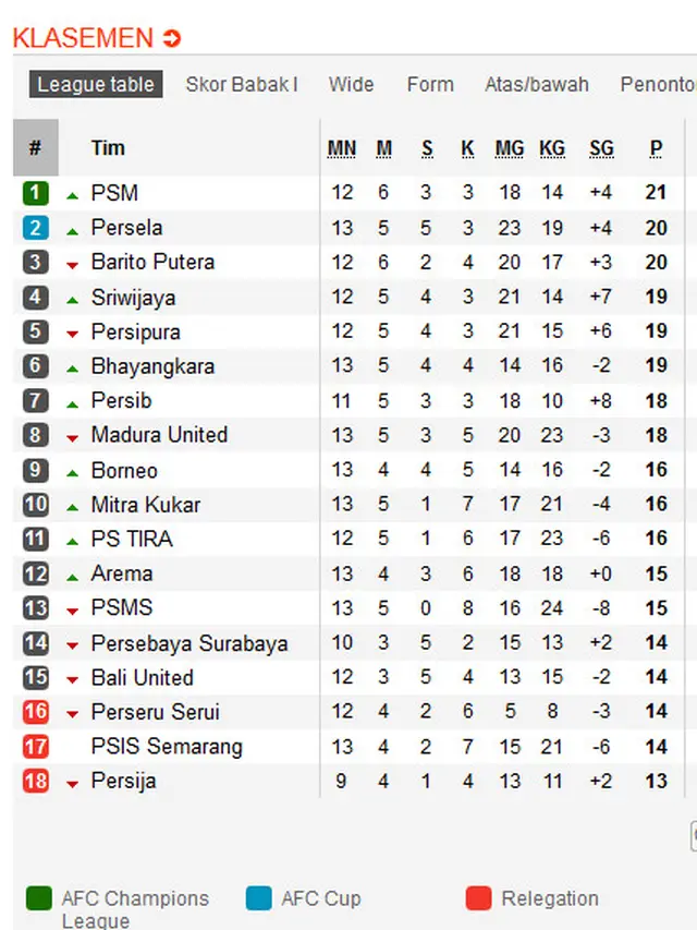 Klasemen Liga 1
