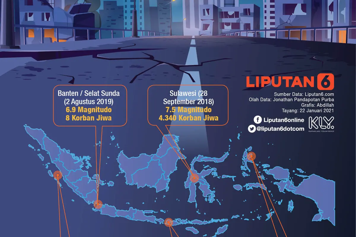 INFOGRAFIS: Deretan Gempa Terbesar di Indonesia dalam 5 Tahun Terakhir (Liputan6.com / Abdillah)