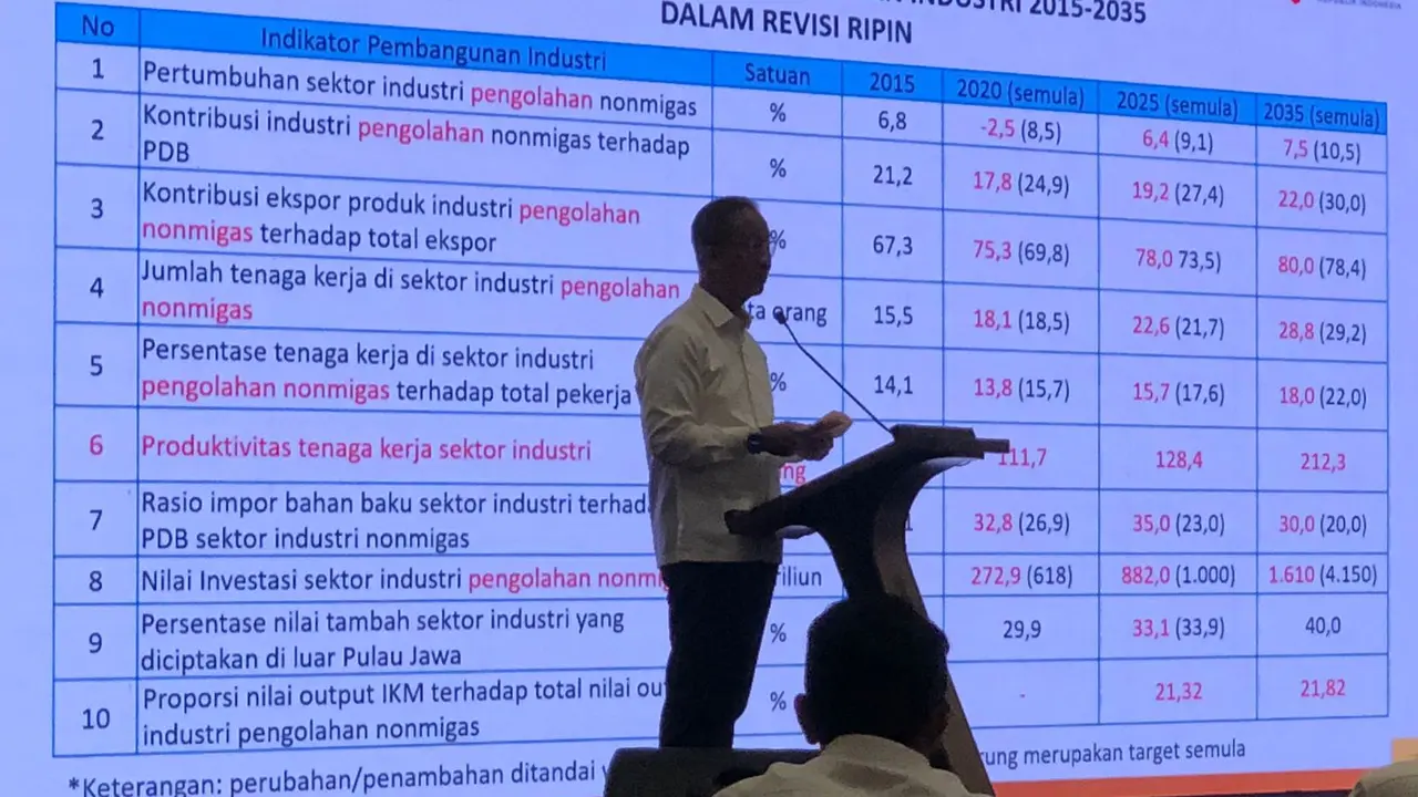 Menteri Perindustrian (Menperin) Agus Gumiwang Kartasasmita  dalam Rapat Kerja Kementerian Perindustrian di Ritz Carlton Jakarta, Jumat (16/6/2023). Agus menjelaskan  kunci agar Indonesia bisa keluar dari middle income trap. (Tira/Liputan6.com)