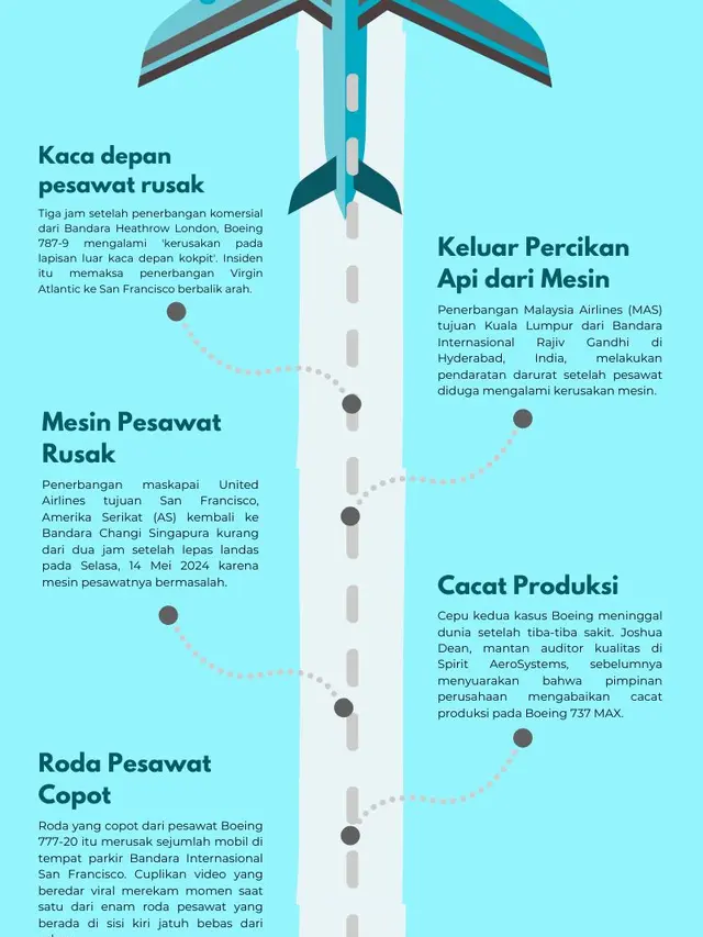 Infografis 7 Insiden Fatal Pesawat Boeing