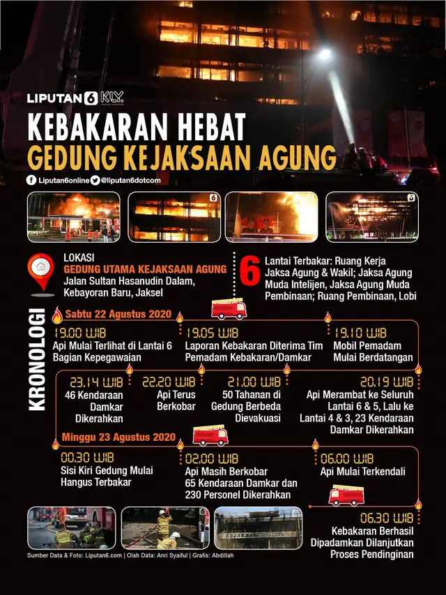 Infografis Kebakaran Hebat Gedung Kejaksaan Agung. (Liputan6.com/Abdillah)