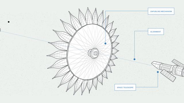 NASA Kembangkan Teknologi Untuk Temukan Planet Alien