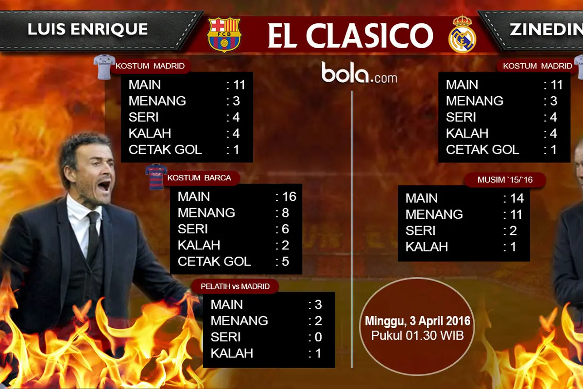 Enrique vs Zidane