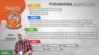 Daftar pemain Pusamania Borneo FC untuk mengarungi kompetisi Liga 1. (Bola.com/Dody Iryawan)