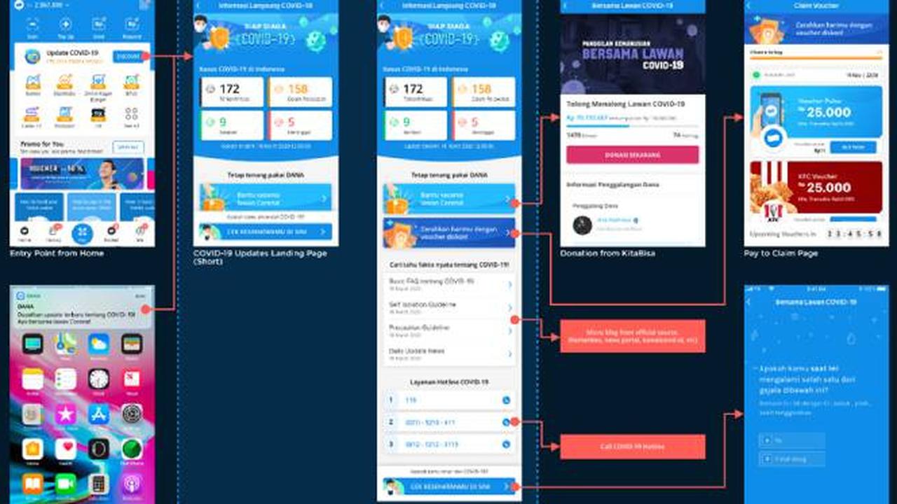 DANA Hadirkan Fitur Donasi dan Informasi Terkait Covid-19